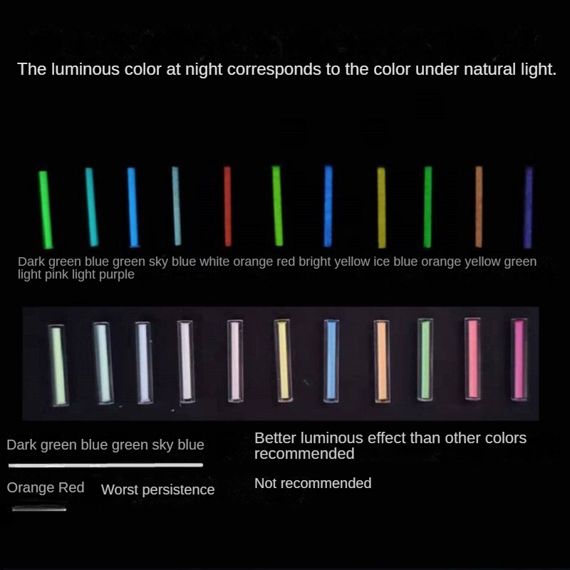 ไม่ใช่ tritium 1.5 × 6มม. หลอด - Tritium Gas Tube บทวิจารณ์และราคา